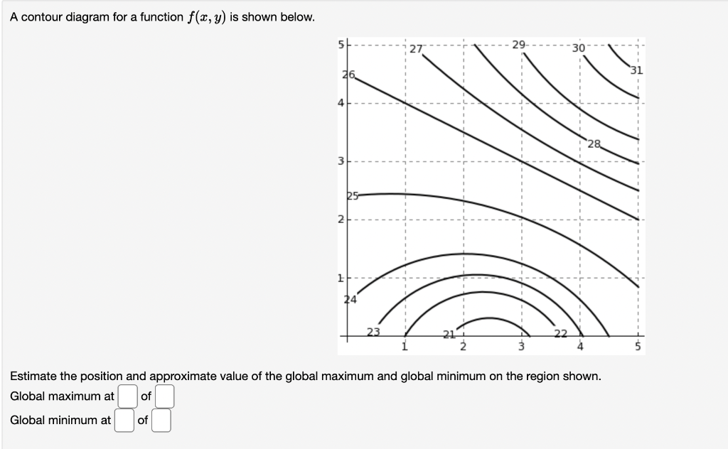 Solved A Contour Diagram For A Function F X Y Is Shown Chegg