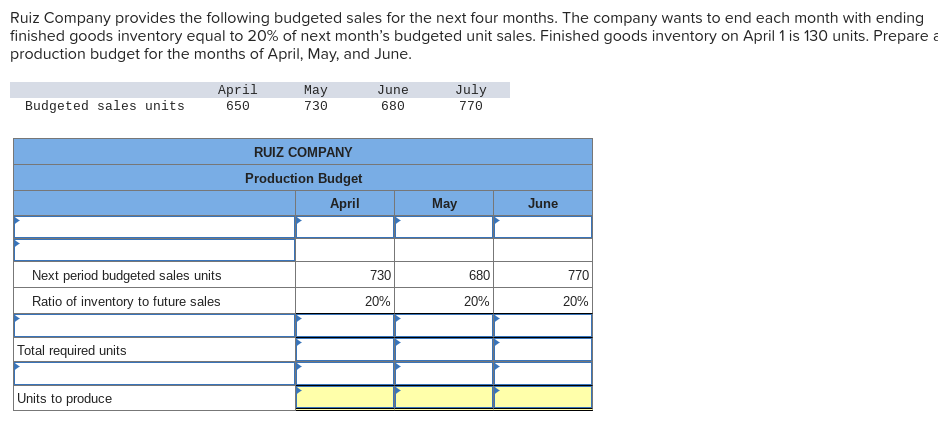 Solved Ruiz Company Provides The Following Budgeted Sales Chegg