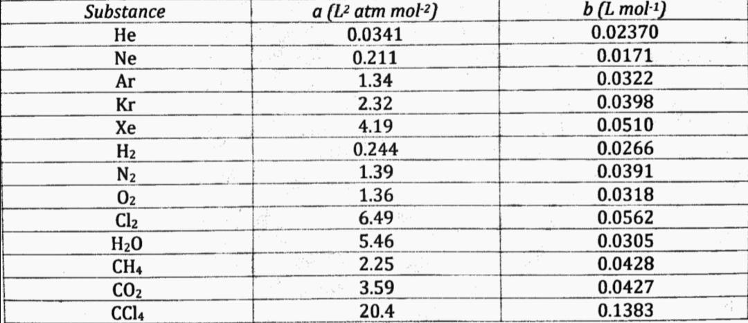 Solved TOPIC REAL GASES Which Three 3 Substances In The Chegg