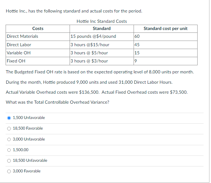 Solved Hottie Inc Has The Following Standard And Actual Chegg