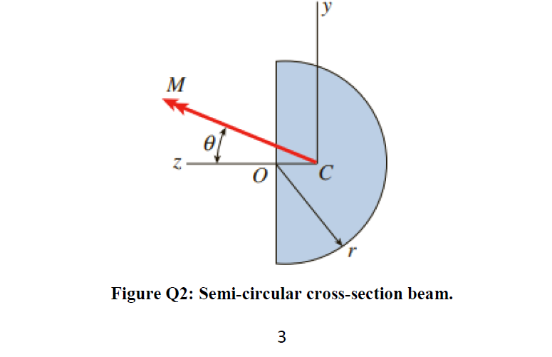 Solved A Beam With A Semicircular Cross Section Of Radius Chegg