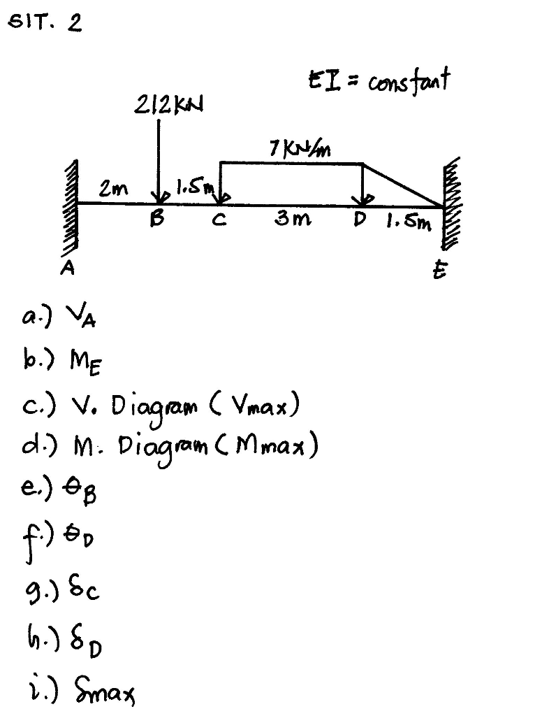 Solved Double Integration Method Applied On A Chegg