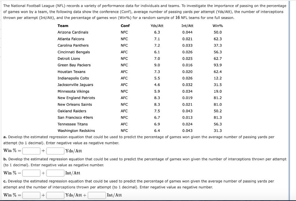 The National Football League NFL Records A Variety Chegg