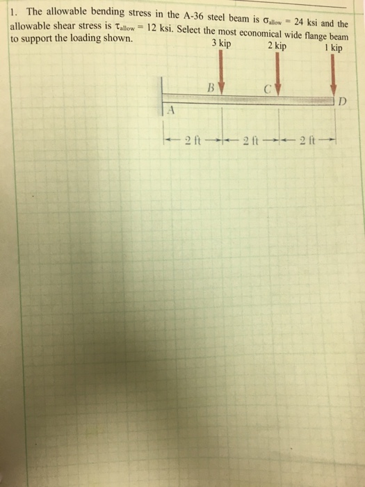 Solved The Allowable Bending Stress In The A Steel Beam Chegg