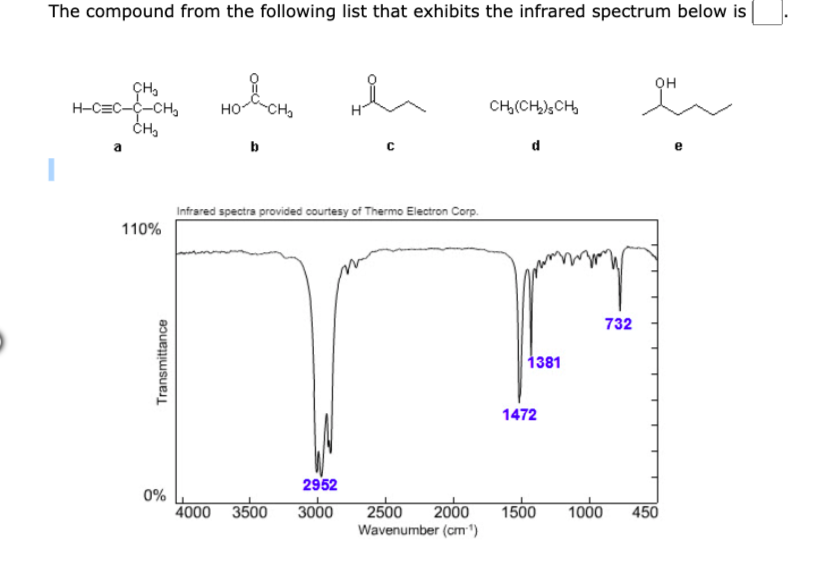 Solved The Compound From The Following List That Exhibits Chegg