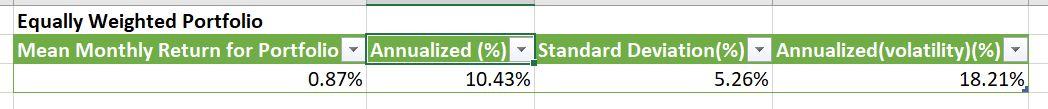 Equally Weighted Portfolio Mean Monthly Return For Chegg