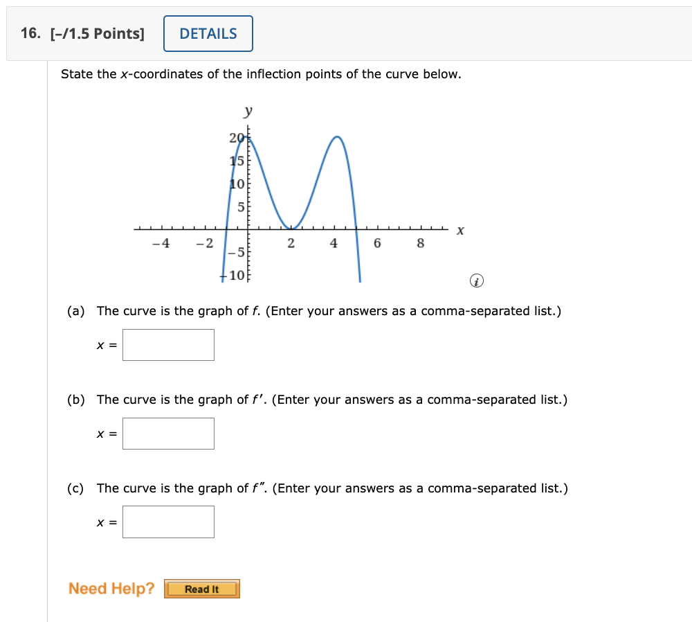 Solved State The X Coordinates Of The Inflection Points Of Chegg