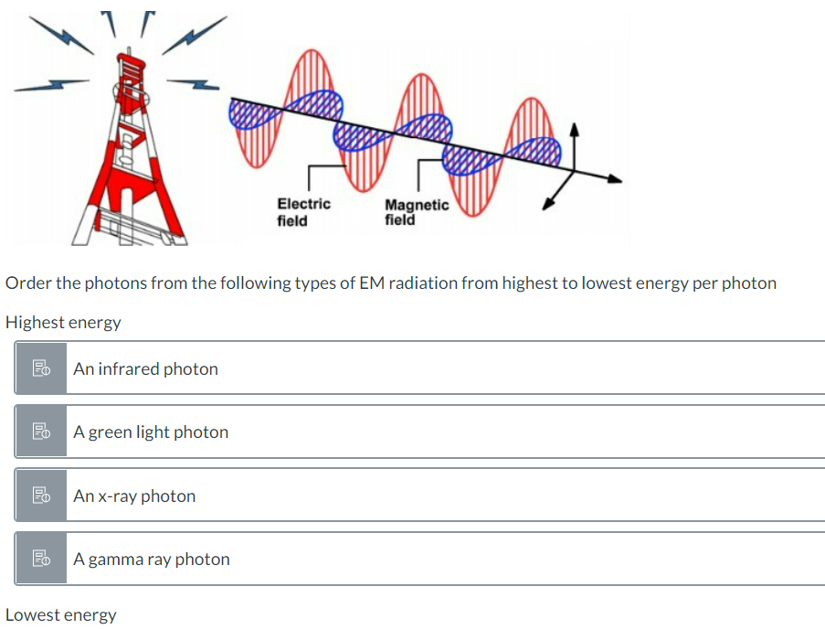 Solved Order The Photons From The Following Types Of EM Chegg