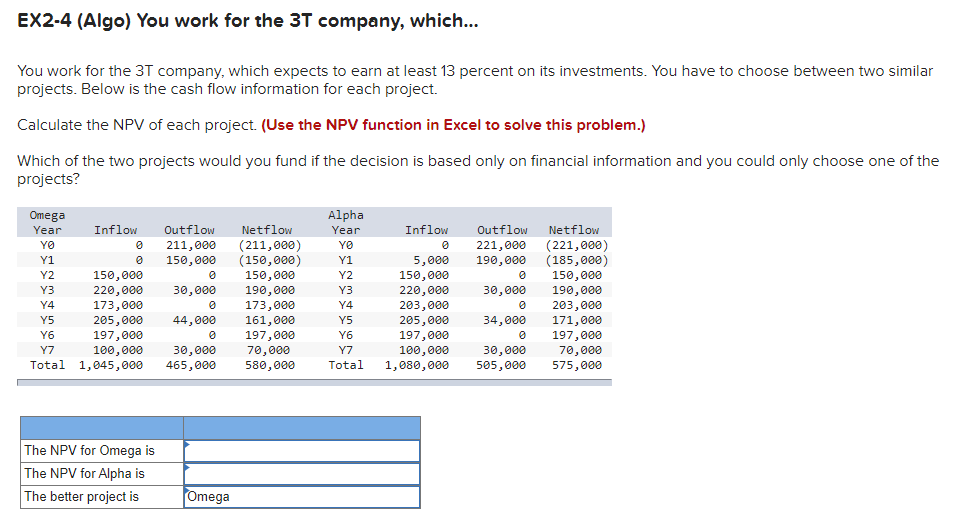 Solved EX2 4 Algo You Work For The 3T Company Which Chegg