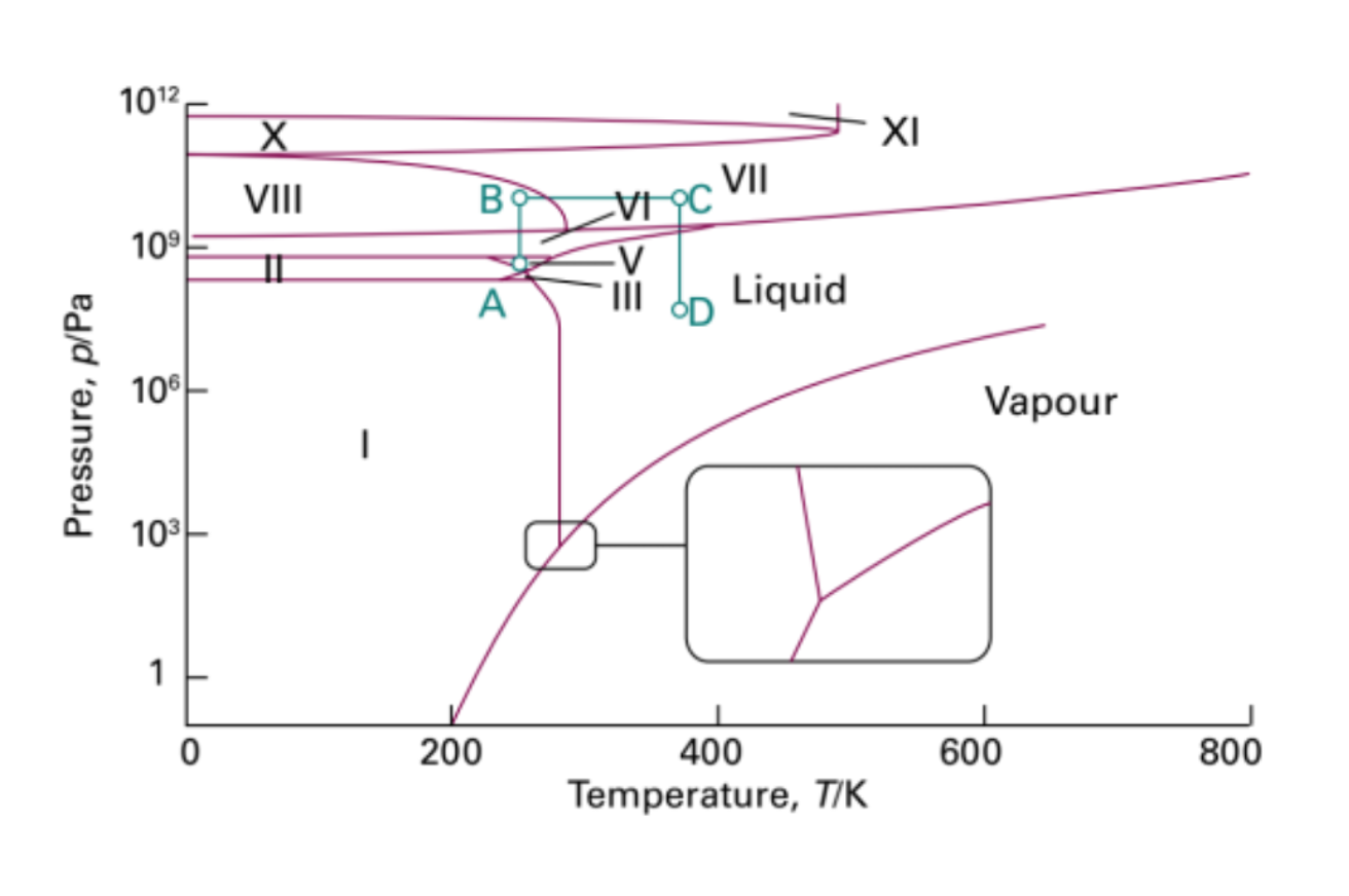 Consider The Phase Diagram Shown Below Figure Solved Consi