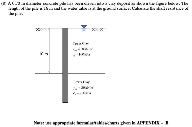 Solved 8 A 0 70 M Diameter Concrete Pile Has Been Driven Chegg