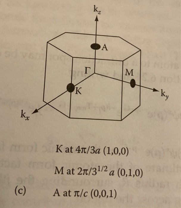 Solved Find The Reciprocal Lattice Vectors For A Hexagonal Chegg