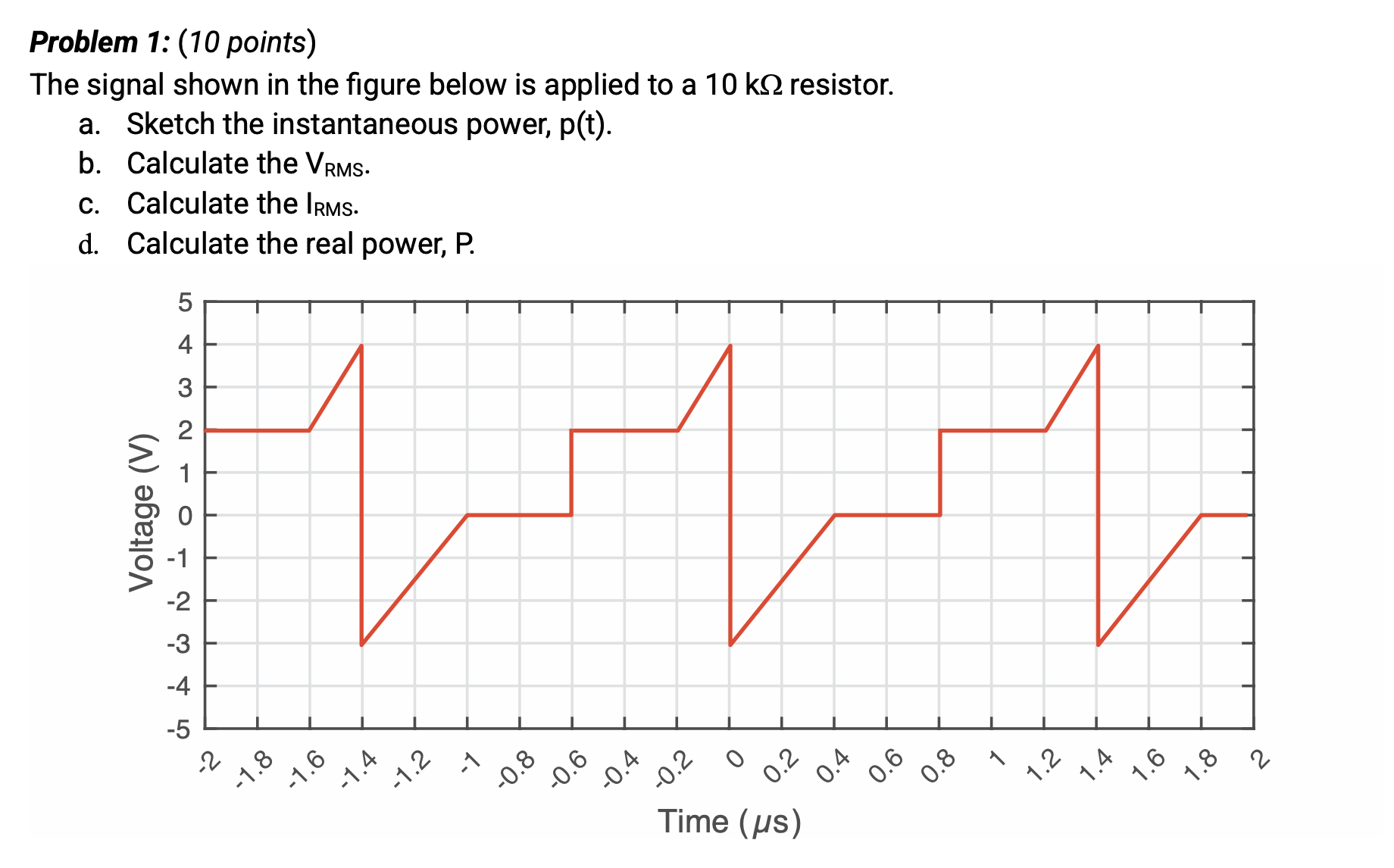 Solved Problem Points The Signal Shown In The Figure Chegg