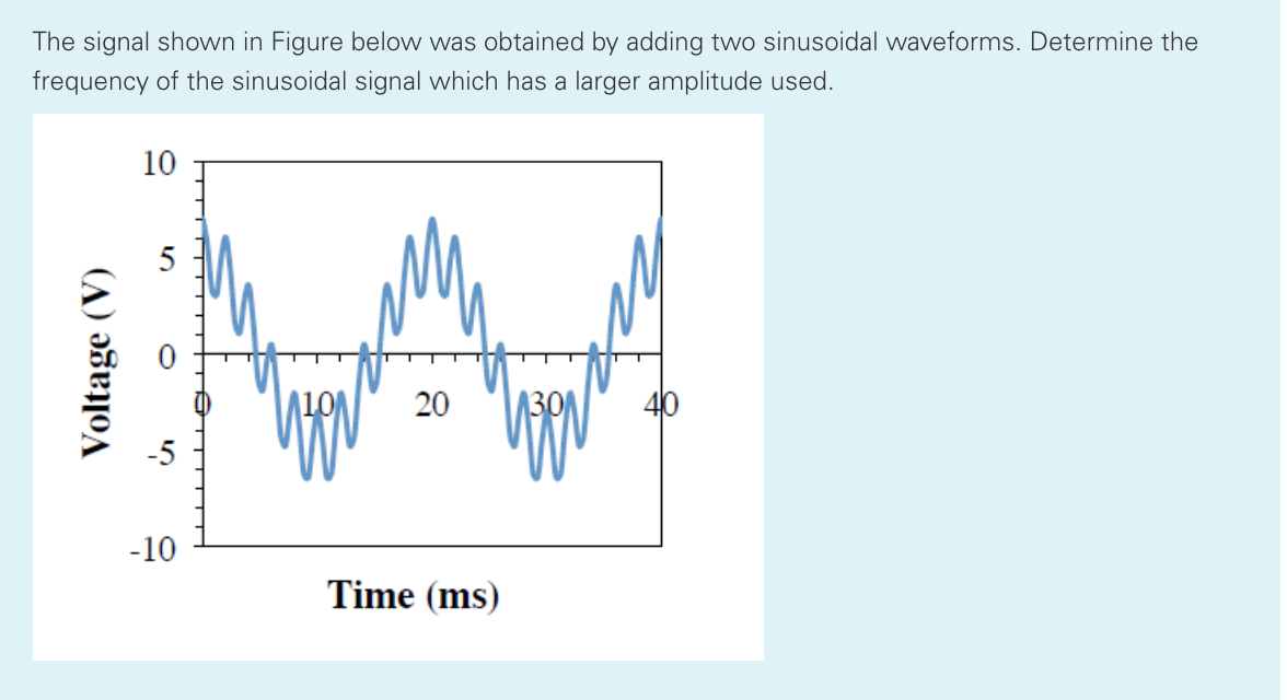 Solved Determine The Dc Value Of The Sinusoidal Waveform Chegg