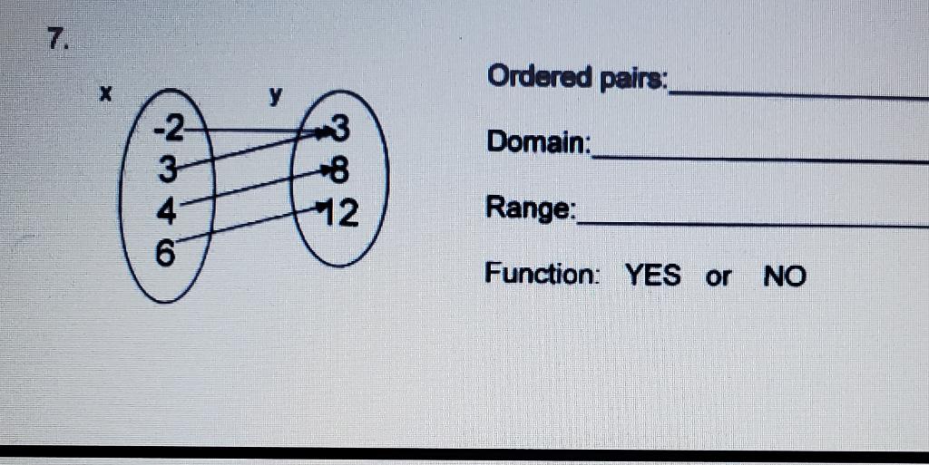 Domain And Range Of Ordered Pairs Calculator