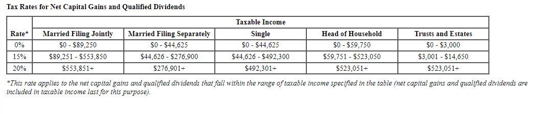 Solved What Is The Comers Tax Liability For 2023 If They Chegg