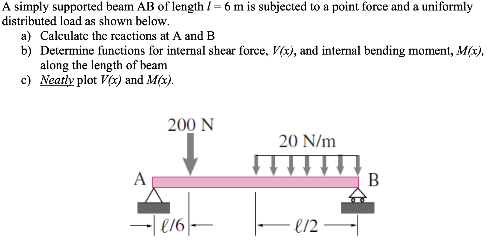 Solved A Simply Supported Beam Ab Of Length M Is Chegg