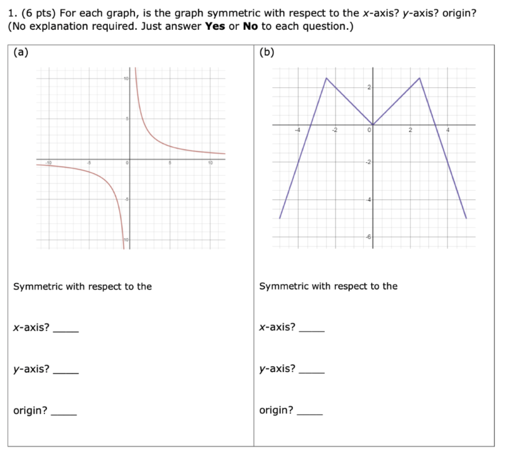 Solved Pts For Each Graph Is The Graph Symmetric Chegg