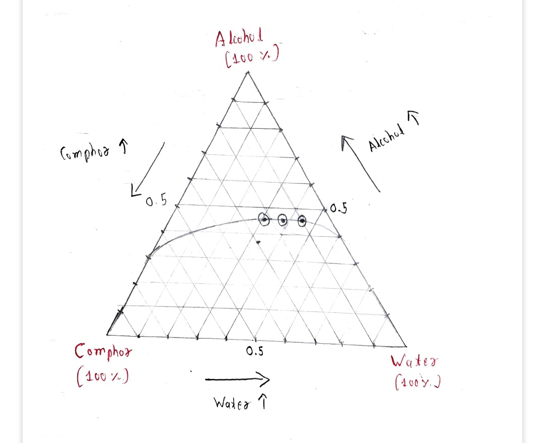 Ternary Phase Diagram Plait Point To Draw Tie Lines Aspen Pl