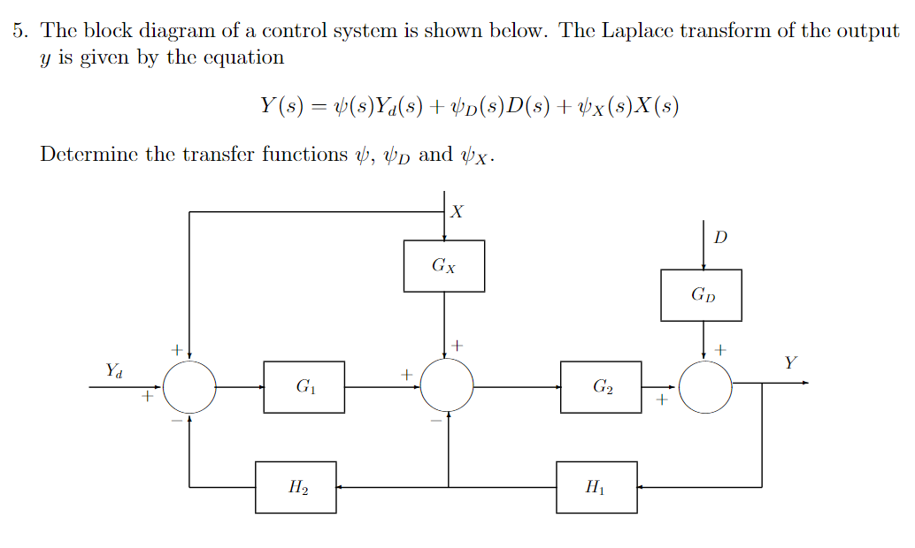 Control Systems Block Diagram Parallel Simplification Contro