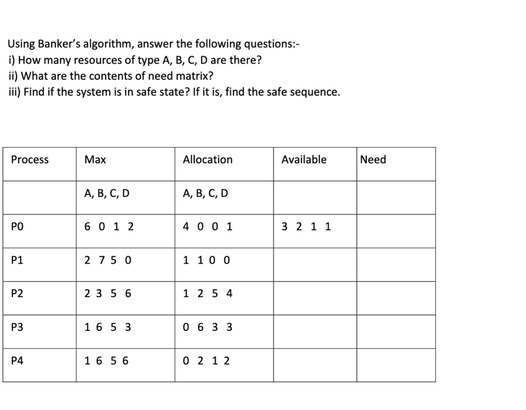 Solved Using Banker S Algorithm Answer The Following Chegg