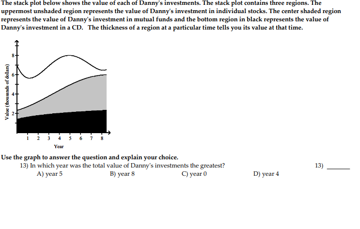 Solved The Stack Plot Below Shows The Value Of Each Of Chegg