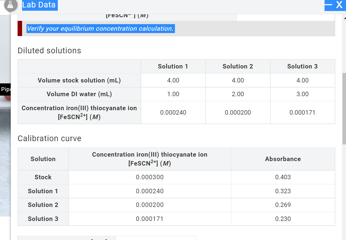 Solved Verify Your Equilibrium Concentration Calculation Chegg