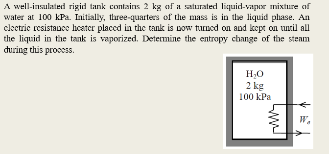 Solved A Well Insulated Rigid Tank Contains 2 Kg Of A Chegg