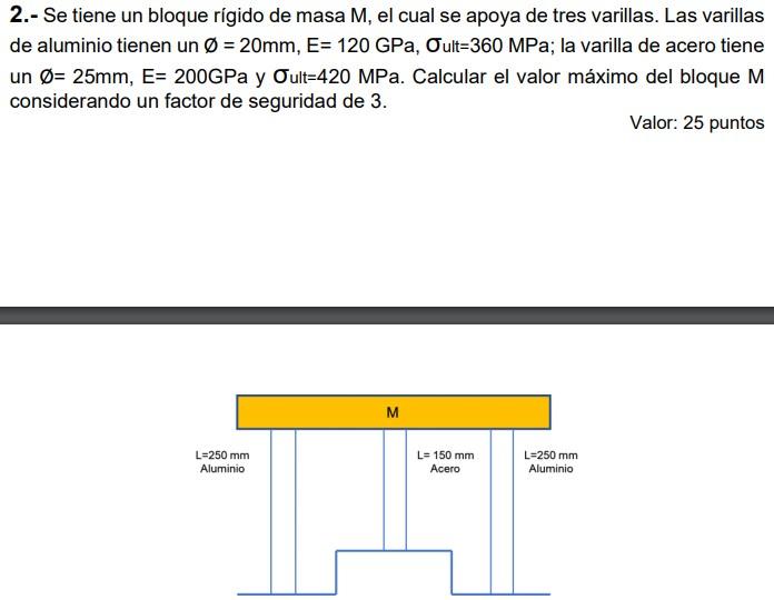 Solved There Is A Rigid Block Of Mass M Which Is Supported Chegg