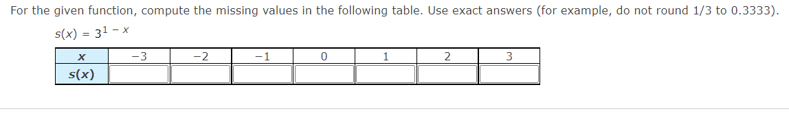 Solved For The Given Function Compute The Missing Values In Chegg