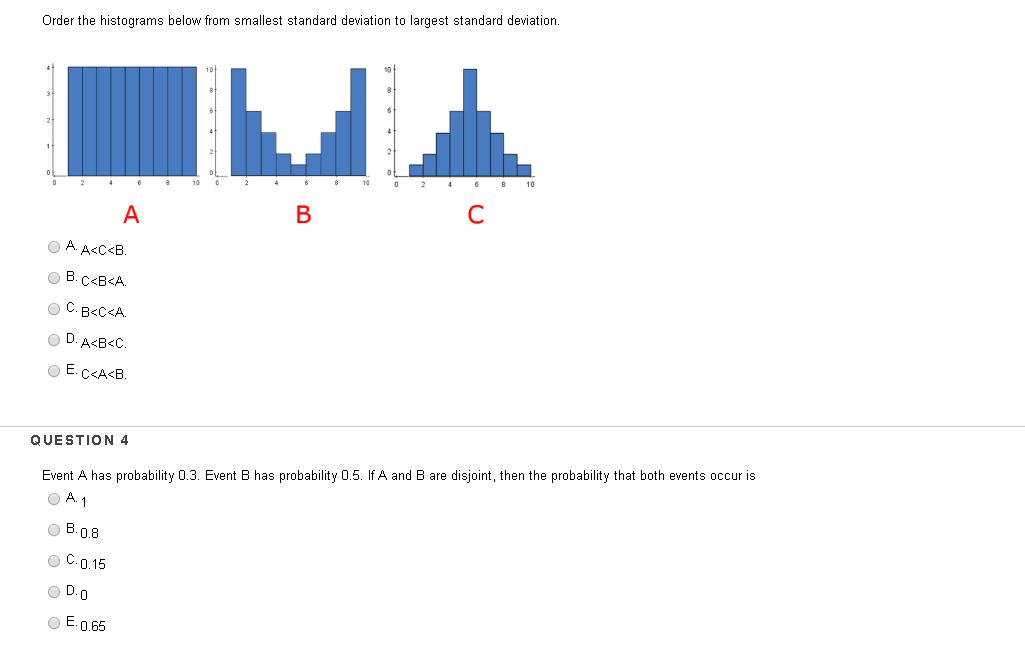 Solved Order The Histograms Below From Smallest Standard Chegg