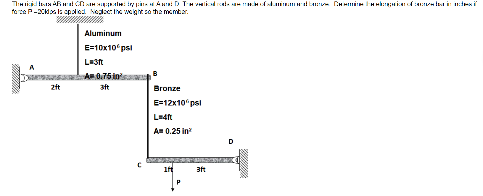 Solved The Rigid Bars AB And CD Are Supported By Pins At A Chegg