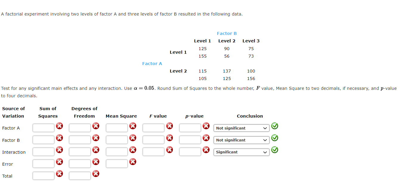 Solved A Factorial Experiment Involving Two Levels Of Factor Chegg