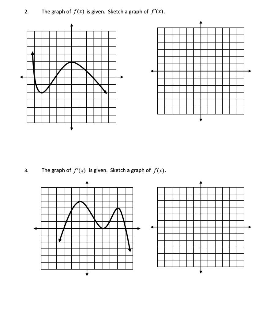 Solved The Graph Of F X Is Given Sketch Graph Of F X Chegg