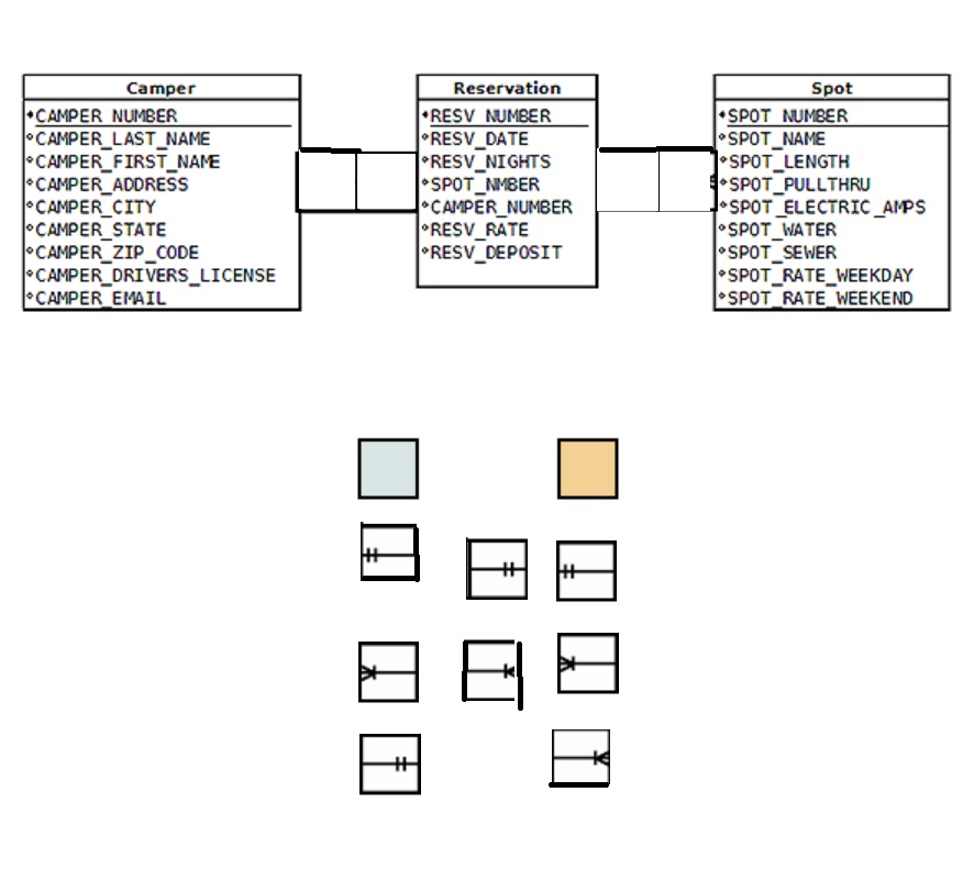 Solved The Following Three Tables Make Up A Simple Chegg