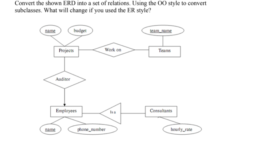 Solved Convert The Shown ERD Into A Set Of Relations Using Chegg