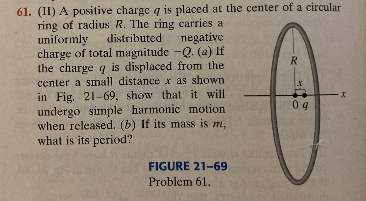 Solved Ii A Positive Charge Q Is Placed At Th Ring Of Chegg