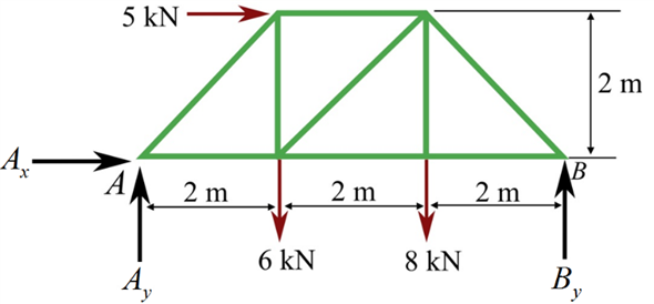 Solved Chapter Problem P Solution Engingeering Mechanics Th