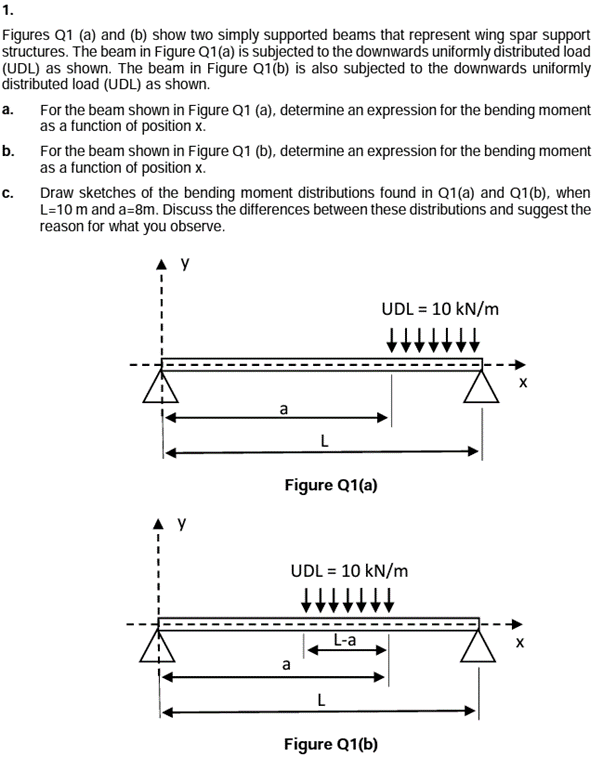 Solved Figures Q A And B Show Two Simply Supported Chegg