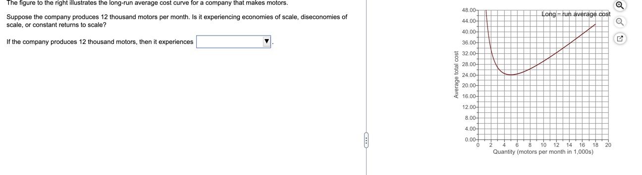 Solved The Figure To The Right Illustrates The Long Run Chegg