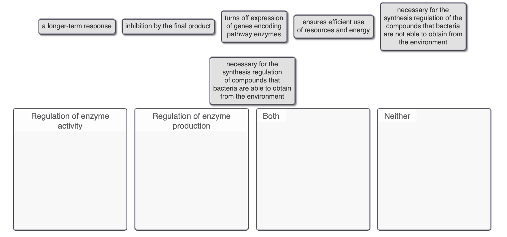 Solved How Are The Processes Shown In The Figure Below Chegg