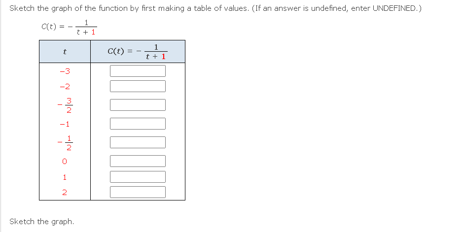 Solved Sketch The Graph Of The Function By First Making A Chegg