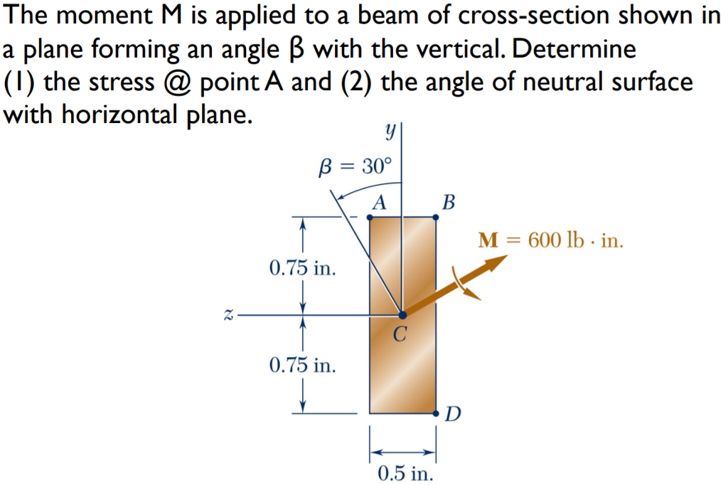 Solved The Moment M Is Applied To A Beam Of Cross Section Chegg