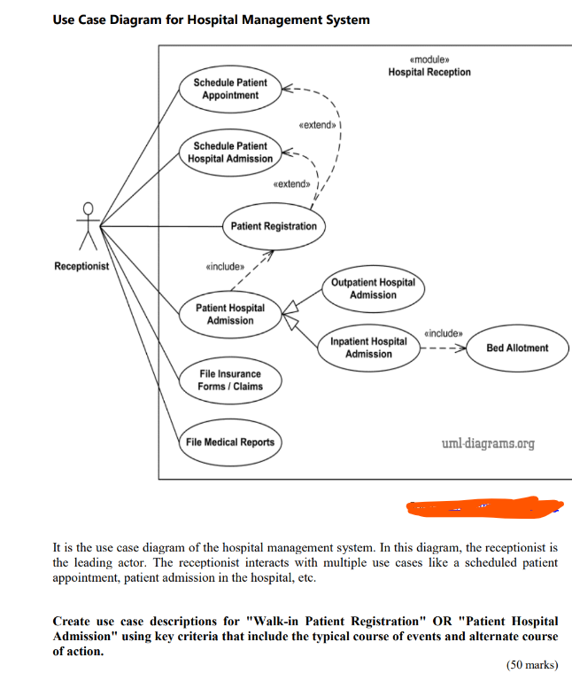 Solved Use Case Diagram For Hospital Management System It Is Chegg