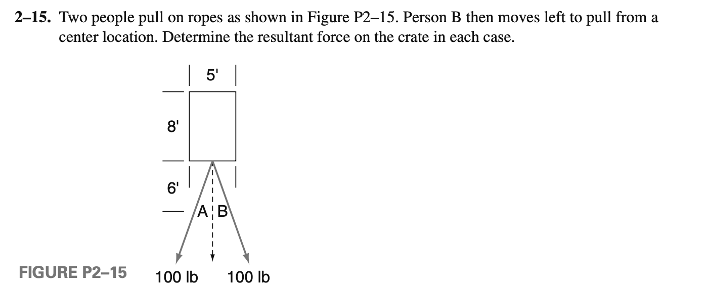 Solved Two People Pull On Ropes As Shown In Figure P Chegg