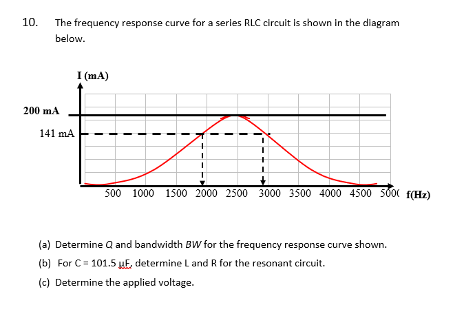 Solved The Frequency Response Curve For A Series Rlc Chegg