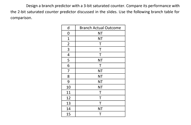 Solved Design A Branch Predictor With A 3 Bit Saturated Chegg