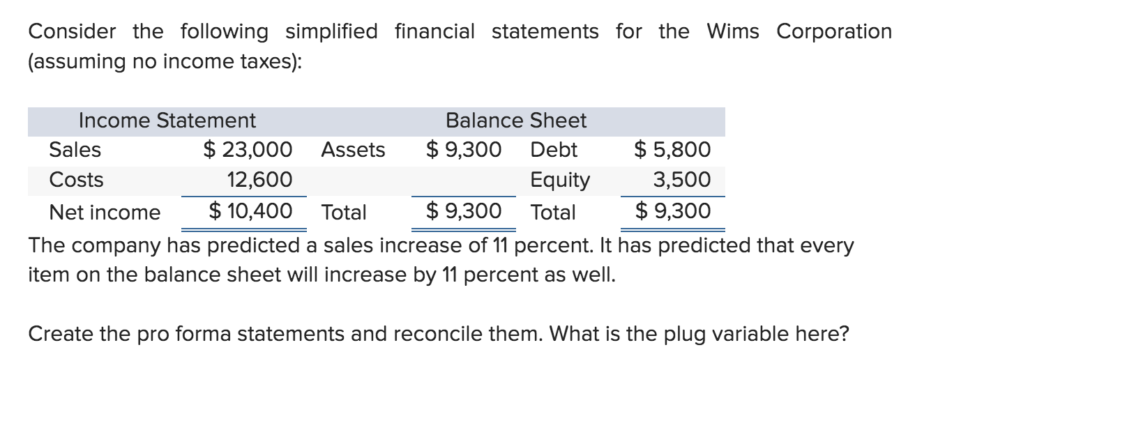 Solved Consider The Following Simplified Financial Chegg