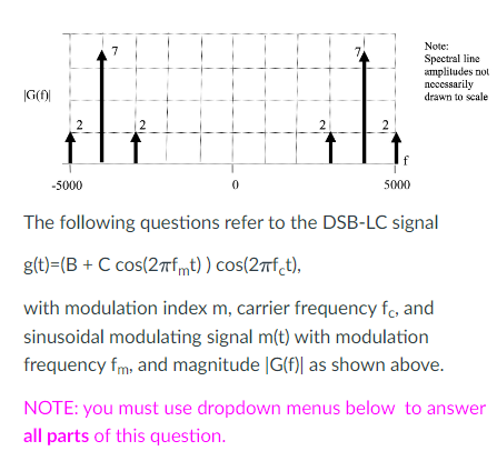 Solved The Following Questions Refer To The Dsb Lc Signal Chegg