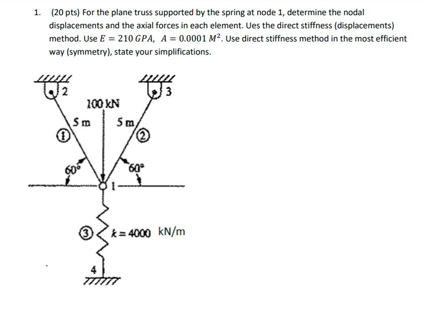 Solved For The Plane Truss Supported By The Spring At Node Chegg